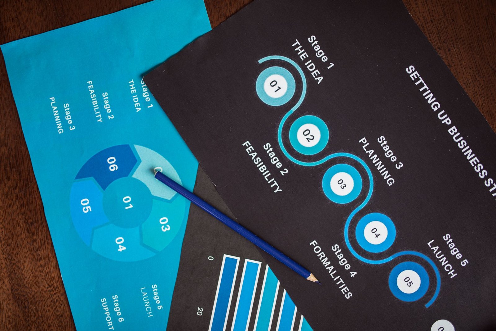 website design Turramurra service business enquiry planning